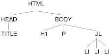 Tree structure for sample HTML